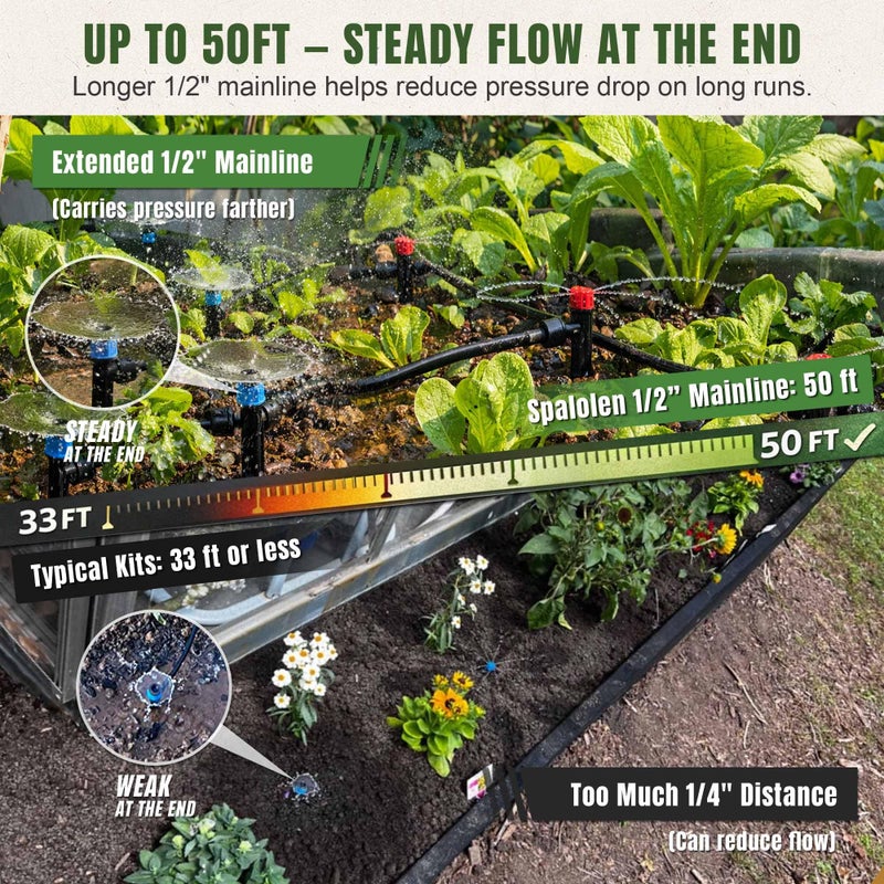 Spalolen Push-to-Connect Drip Irrigation System Adjustable Irrigation System for Garden Raised Bed Automatic Plant Watering System Complete Drip Irrigation Kit with Drip Emitters, Tubing, Connectors - Image 4