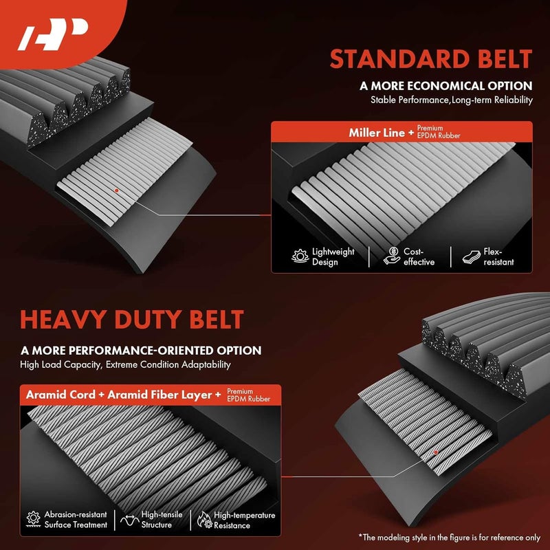 A-Premium Serpentine Belt for Ford F-650 F-750 - Image 5