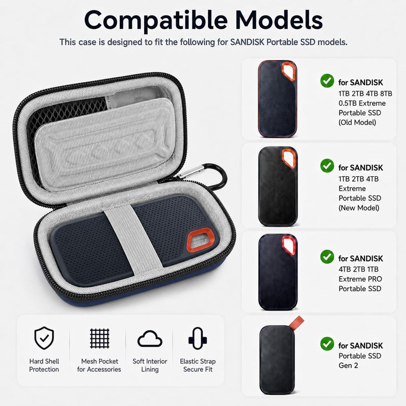 PAIYULE Case Compatible with SanDisk 1TB 2TB 500GB / for SanDisk PRO Extreme Portable SSD, External Solid State Hard Drive Storage Holder for SDSSDE61/ SDSSDE60/ SDSSDE81 (Box Only) Blue - Image 2