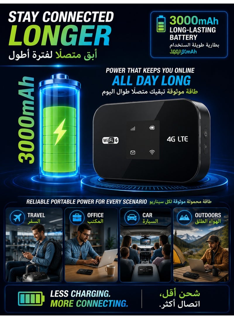 Jourria Mobile 4G WiFi Router, Portable Router, Pocket WiFi, Support 5G SIM Router, WiFi 6 Router, Plug & Play, 3000mAh Battery, Battery & Time Display, WPA/WPA2 Security, One-Touch WPS Connection,Strong Signal, Up to 12 Devices, for Travel & Home Use(Black) - Image 4