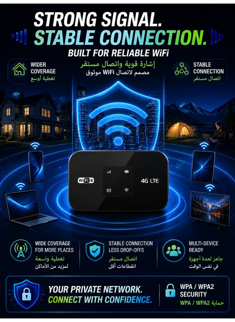 Jourria Mobile 4G WiFi Router, Portable Router, Pocket WiFi, Support 5G SIM Router, WiFi 6 Router, Plug & Play, 3000mAh Battery, Battery & Time Display, WPA/WPA2 Security, One-Touch WPS Connection,Strong Signal, Up to 12 Devices, for Travel & Home Use(Black) - Image 5