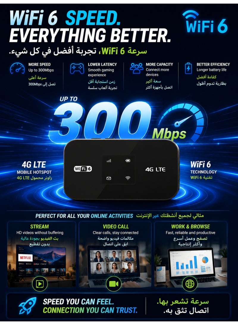 Jourria Mobile 4G WiFi Router, Portable Router, Pocket WiFi, Support 5G SIM Router, WiFi 6 Router, Plug & Play, 3000mAh Battery, Battery & Time Display, WPA/WPA2 Security, One-Touch WPS Connection,Strong Signal, Up to 12 Devices, for Travel & Home Use(Black) - Image 2