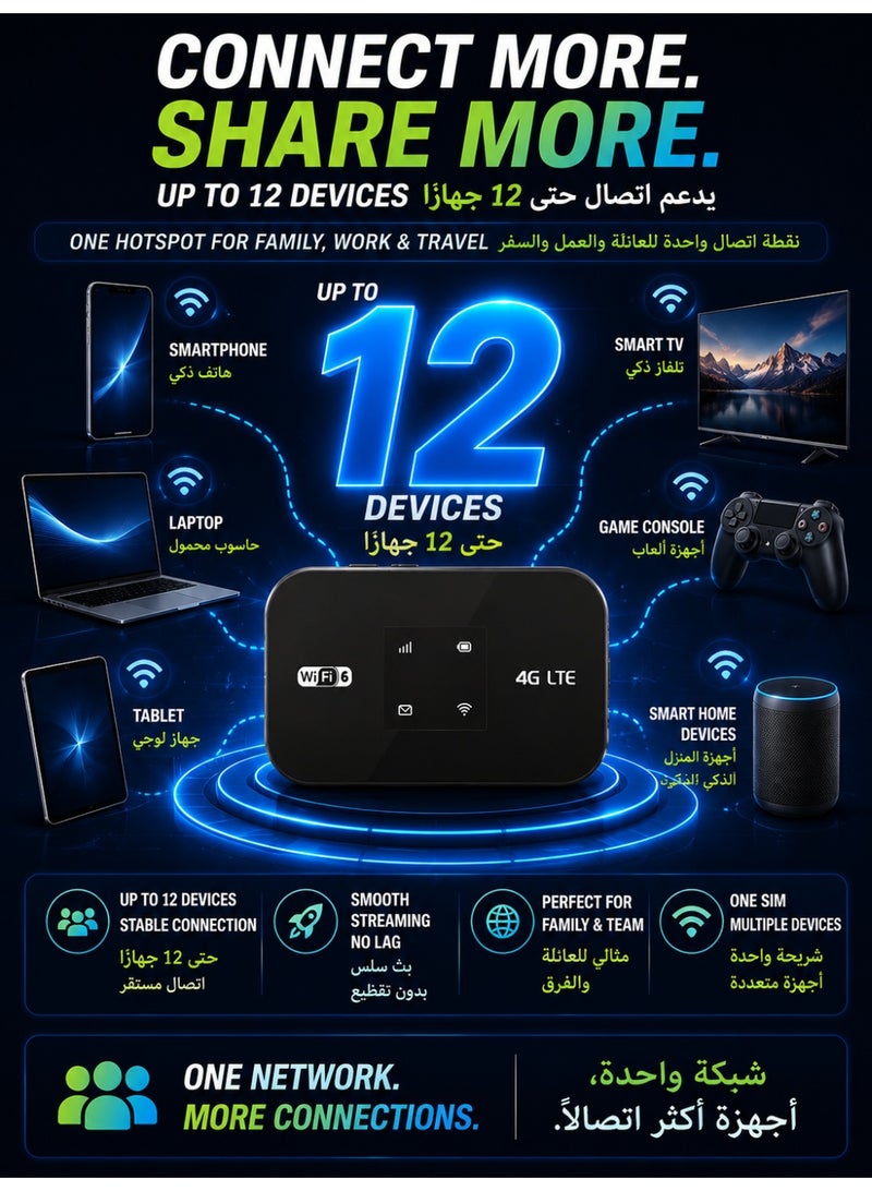 Jourria Mobile 4G WiFi Router, Portable Router, Pocket WiFi, Support 5G SIM Router, WiFi 6 Router, Plug & Play, 3000mAh Battery, Battery & Time Display, WPA/WPA2 Security, One-Touch WPS Connection,Strong Signal, Up to 12 Devices, for Travel & Home Use(Black) - Image 3