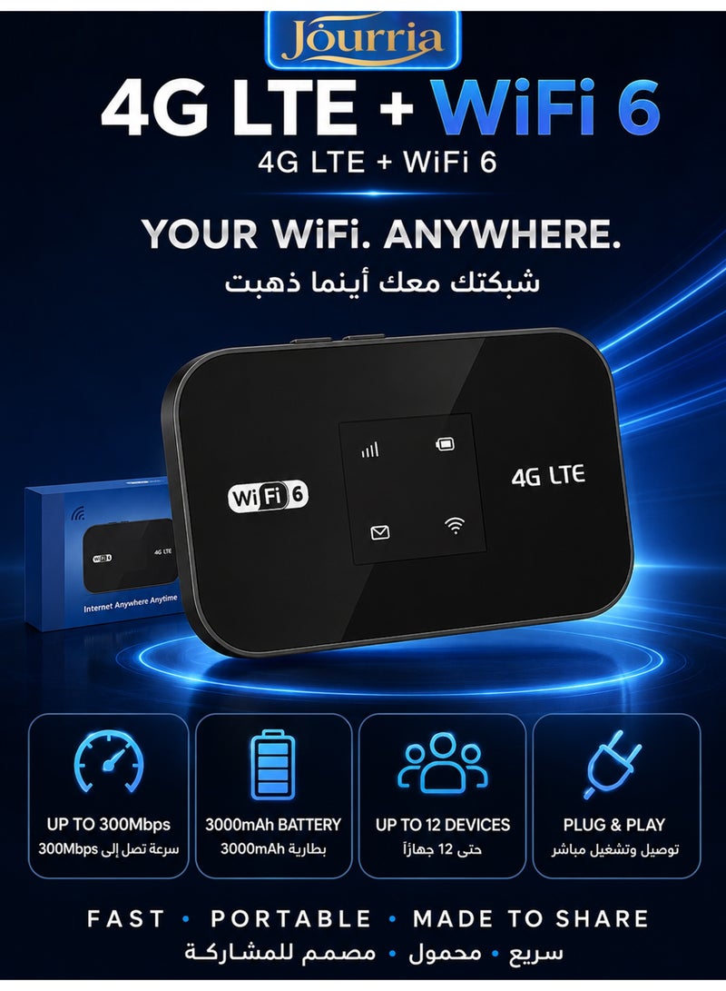 Jourria Mobile 4G WiFi Router, Portable Router, Pocket WiFi, Support 5G SIM Router, WiFi 6 Router, Plug & Play, 3000mAh Battery, Battery & Time Display, WPA/WPA2 Security, One-Touch WPS Connection,Strong Signal, Up to 12 Devices, for Travel & Home Use(Black) - Image 1