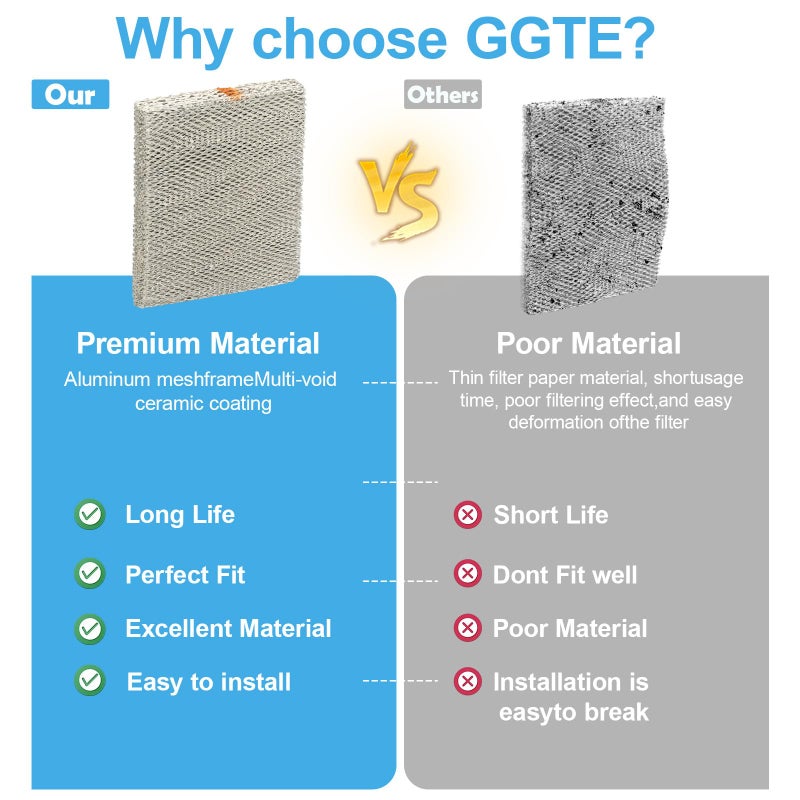 GGTE 35 Water Panel Humidifier Filter Replacement Made of Aluminum Mesh for AprilAire Humidifier Models 350, 360, 560, 560A, 568, 600, 600A, 600M, 700, 700A, 700M, 760, 760A, 768 (2Pack) - Image 4