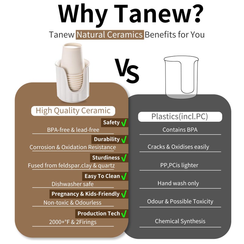 موزع أكواب الحمام السيراميكي من TANEW مع خطوط عمودية أنيقة - موزع أكواب ديكسي وحامل أكواب غسول الفم يحمل أكواب ورقية سعة 3 أوقية لأكواب الشطف على أسطح طاولات الحمام باللون الأبيض غير اللامع - Image 4