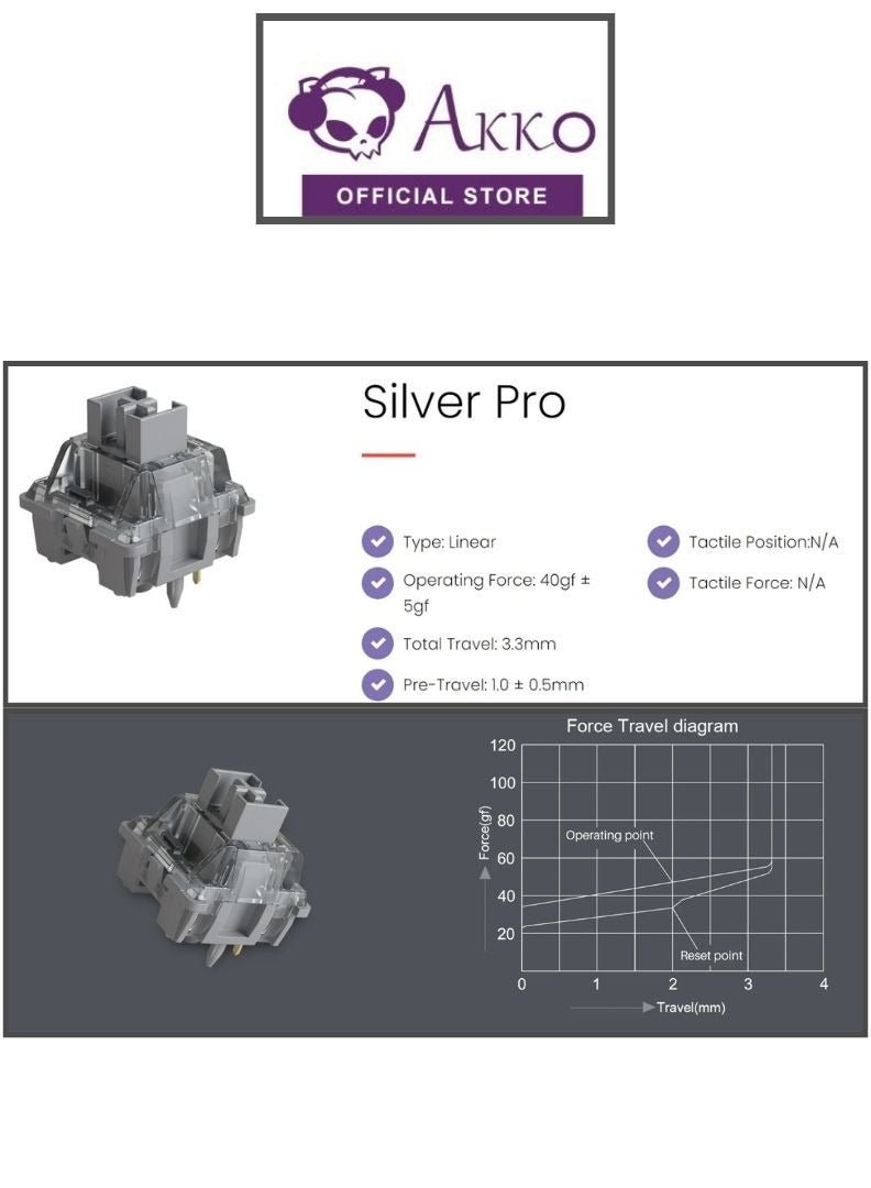 Akko V3 Silver Pro Keyboard Switch with Dustproof Stem for Mechanical Gaming Keyboard, 5-Pin Linear Switches (45pcs) - Image 4