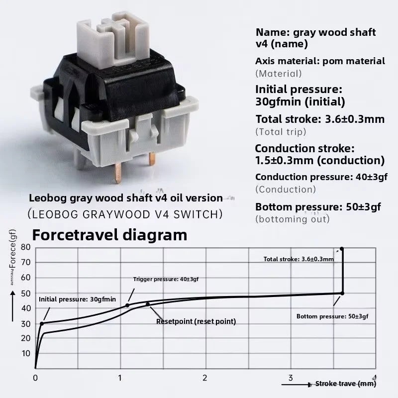 Leobog Gray Wood V4 Mechanical Keyboard Switch, Linear, 5 Pins, Pom, Pre-Lubed, Light Guide, for Aula F75 Custom Kit - Image 2
