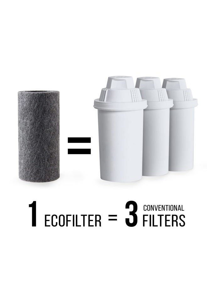 ZeroWater EcoFilter Replacement Filter by, No Plastic Shell, Reduces Chlorine Smell and Taste - 2 pack - Image 4
