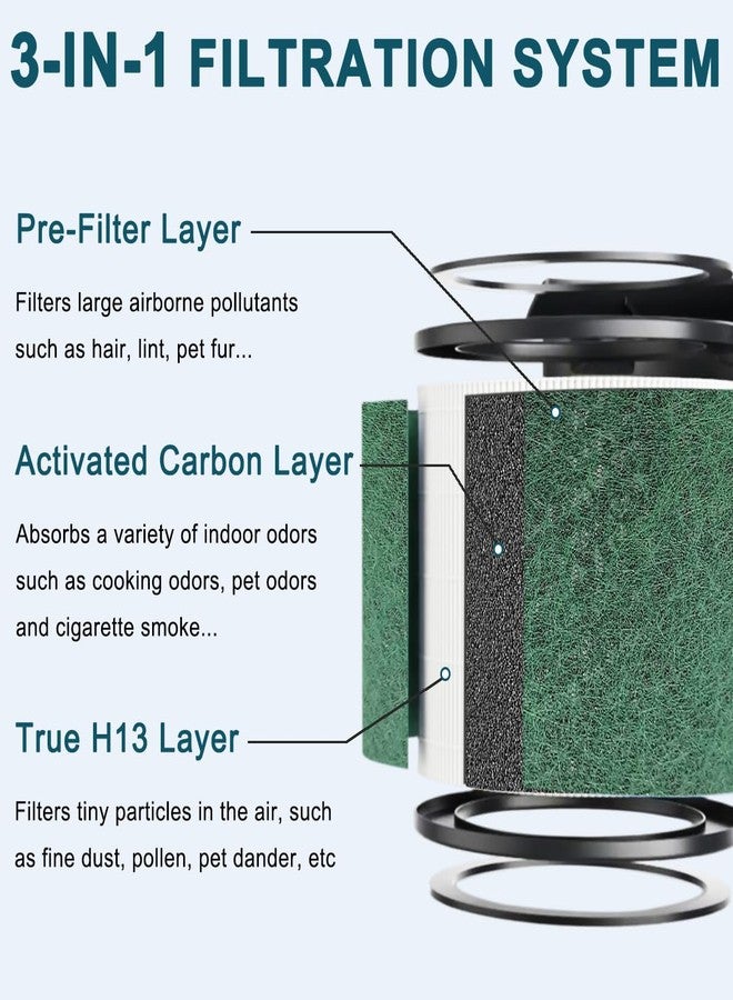 Slirceods HE07FKBASE Filter Replacement For Air Purifier Compatible with Shark HP072,HP071BRN,HP070,UA075, HP072QGD,HP072QGN,HP072C,4-in-1,H13 Activated Carbon Filter-2pack - Image 2