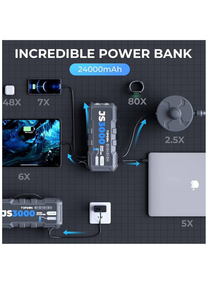 توب دون جهاز بدء تشغيل بطارية السيارة TOPDON، JS3000، 12 فولت 3000 أمبير، حزمة بدء تشغيل معزز للبطارية لمحركات البنزين حتى 9 لتر/ الديزل 7 لتر، شاحن بطارية السيارة المحمول مع كابل توصيل ومقبض وحافظة حماية من مادة EVA - Image 4