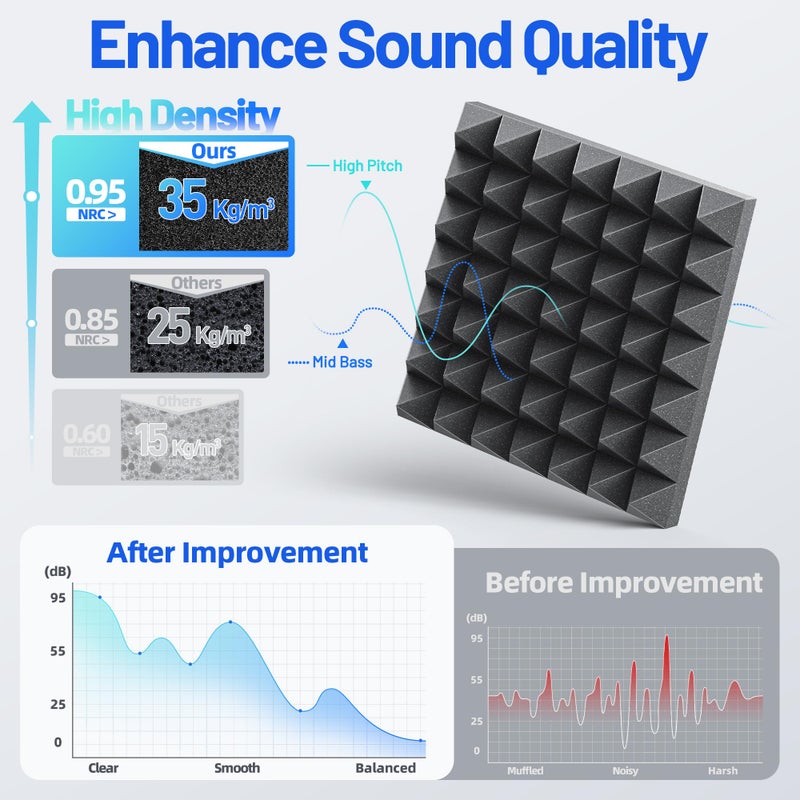ZonaSonic 12 Pack Pyramid Sound Proof Foam Panels for Walls with Updated Self-Adhesive 2"X12"X12" High Density Acoustic Panels Sound Absorbing Fast-Expanding Soundproof Wall Panels for Gaming Studio Decor-Black - Image 4