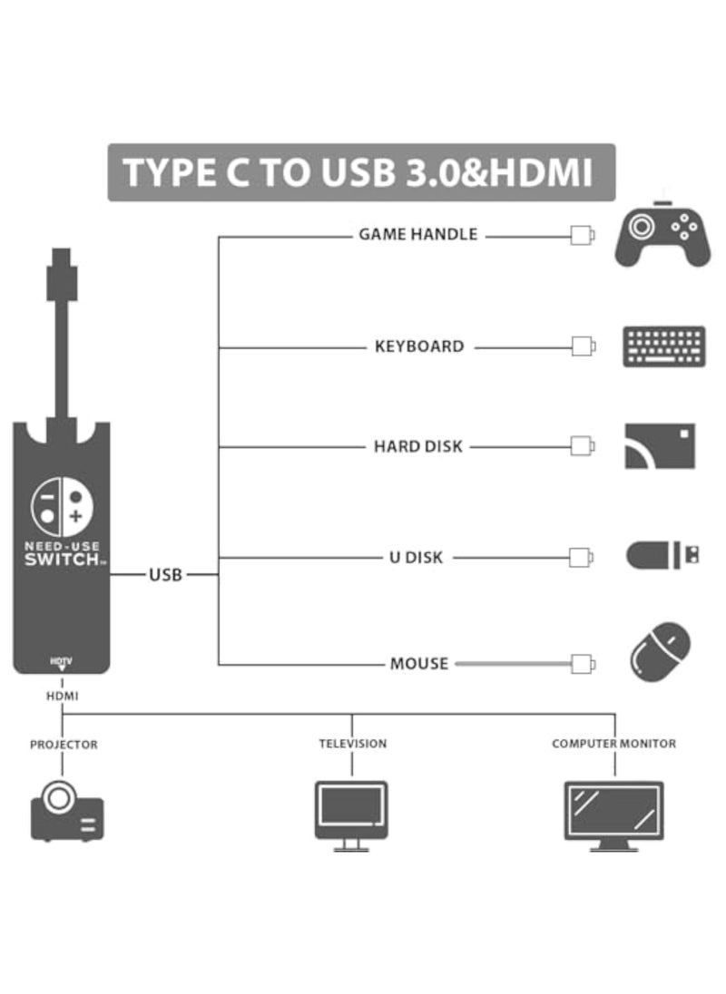 erorex - Switch HDMI Dock Adapter Compatible with Nintendo Switch/Switch OLED, Mini Portable USB-C to 4K HDMI USB Port TV Dock Charging Docking Station Base Adapter Hub for Travel Laptop Tablet Phone - Image 1
