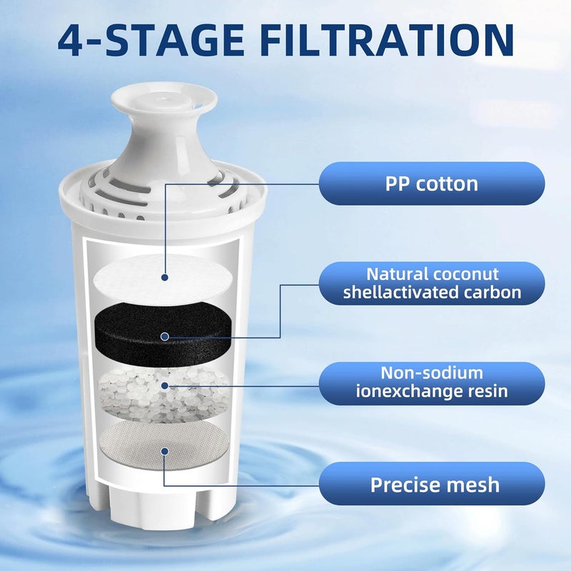 APPLIANCEMATES Water Filter Replacement for Brita Stand Pitchers,10 Packs Water Filters Fit for Brita OB03, Classic 35557, Mavea 107007 by - Image 3