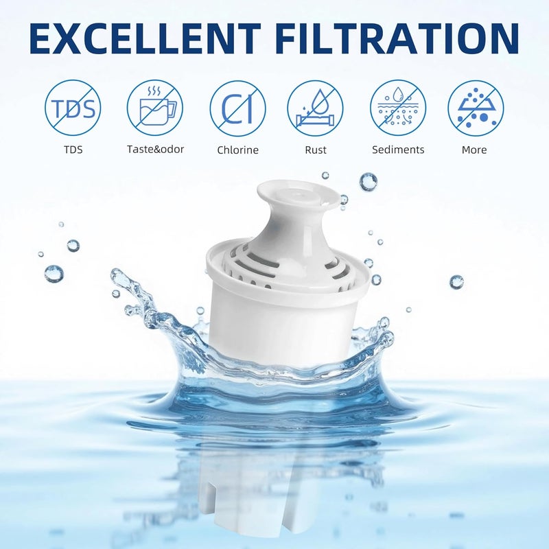 APPLIANCEMATES Water Filter Replacement for Brita Stand Pitchers,10 Packs Water Filters Fit for Brita OB03, Classic 35557, Mavea 107007 by - Image 5