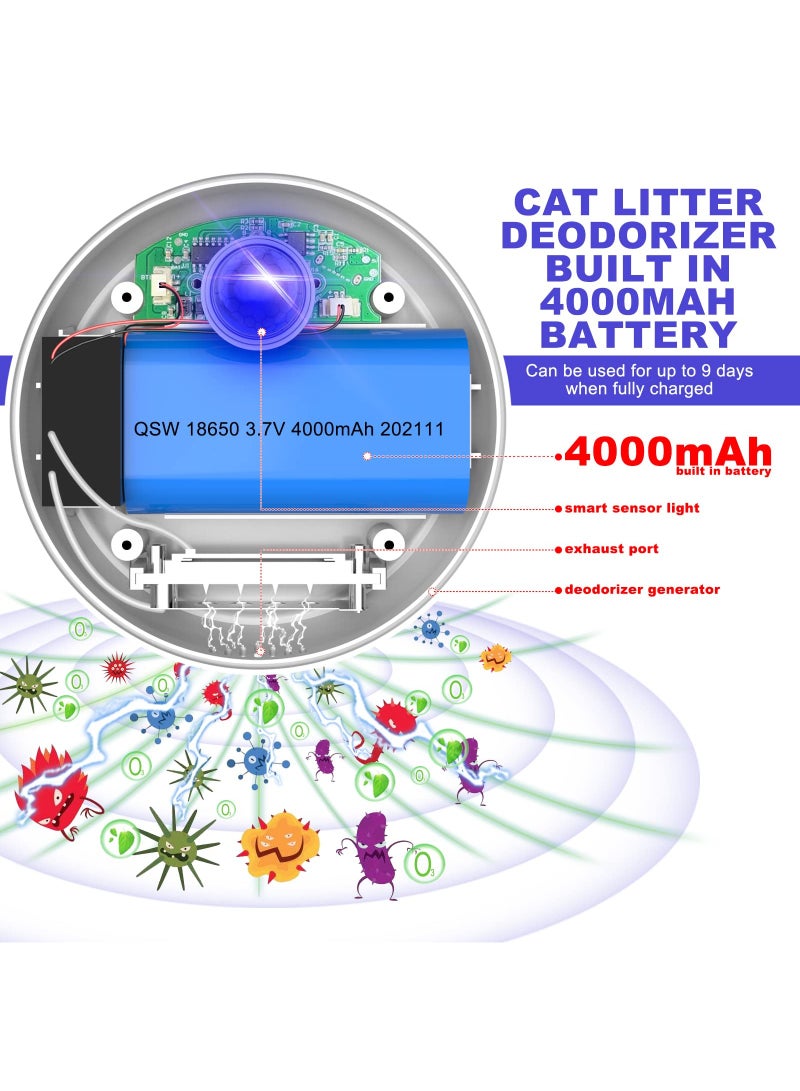 Rechargeable Cat Litter Deodorizer - 99% Odor Eliminator for Dust-Free Litter Boxes, Ideal for Bathrooms, Wardrobes, Kitchens, Shoe Boxes, and Other Small Spaces.  - Image 2