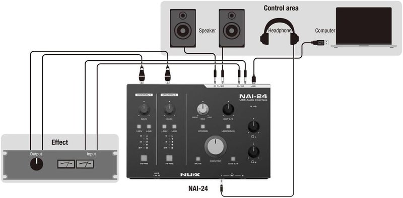 NUX واجهة صوتية USB مكتبية NUX NAI-24 - Image 5