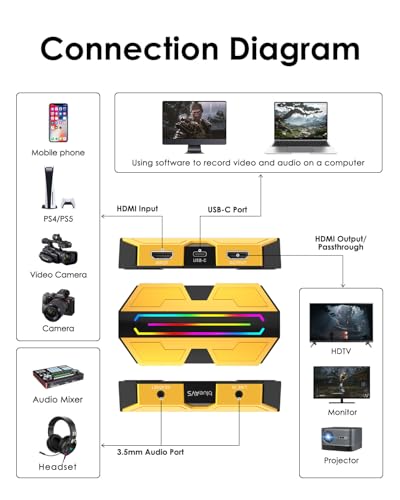 BlueAVS HDMI Video Capture Card for Game Streaming, 4K 60Hz HDR VRR ALLM Passthrough, 1080P 240Hz, USB-C External Capture Card for PS5, Xbox Series X/S, Switch, Compatible with PC Mac, OBS Streamlabs - Image 2