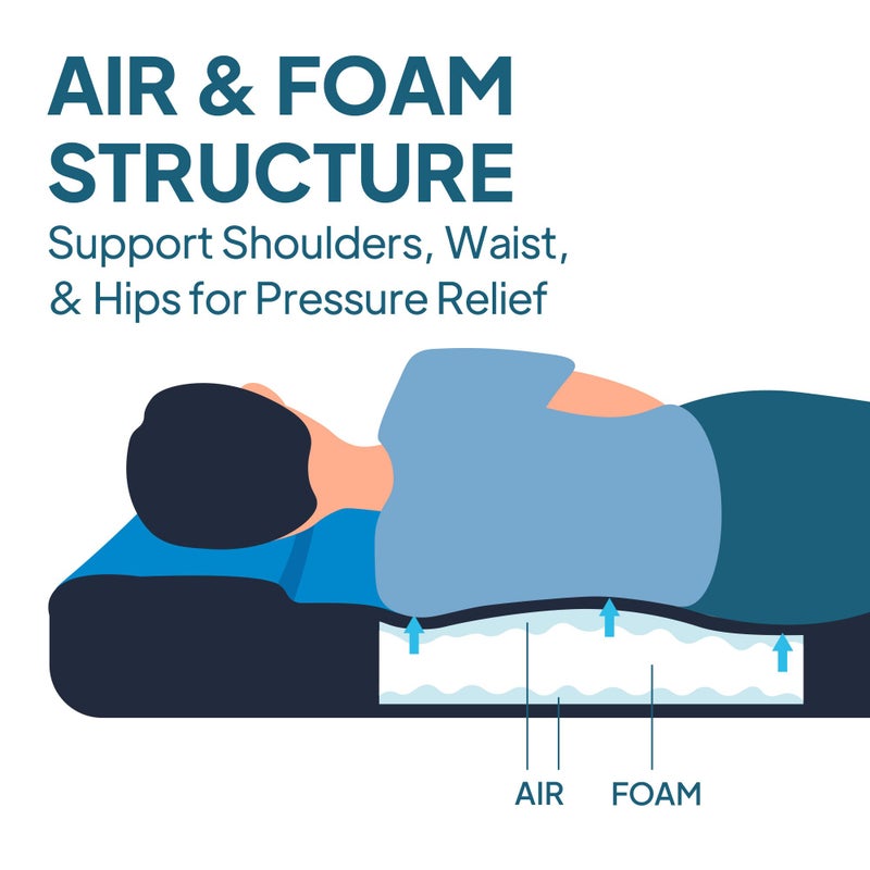 LOSTHORIZON Air & Foam Camping Mattress, Self-Inflating Sleeping Pad, 3" Thick, with Pump Sack, Single - Image 2