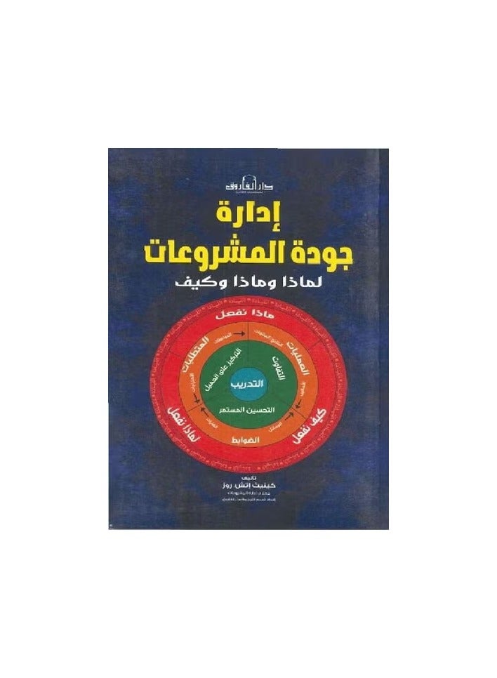 Project quality management