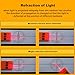 EXBEPE Physics Optics Experiment Set Prisms Convex Lens Triple Laser Refraction School Light Refraction Reflection Learning Educational Science Kits - Image 3