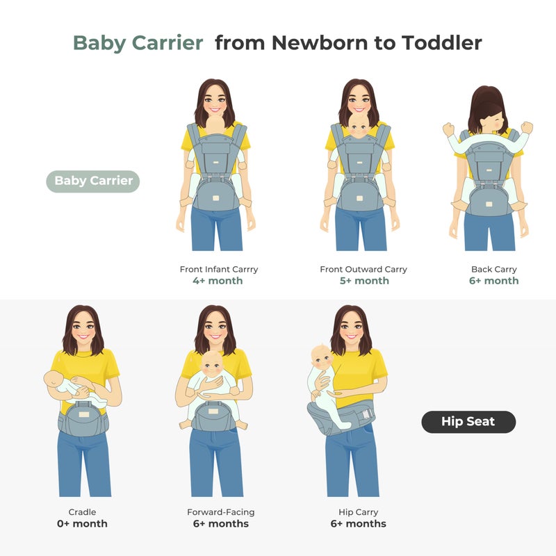 FRUITEAM 6-in-1 Baby Carrier with Waist Stool/Hip Seat for Breastfeeding, One Size Fits All - Adapt to Newborn, Infant & Toddler (Blue) - Image 2