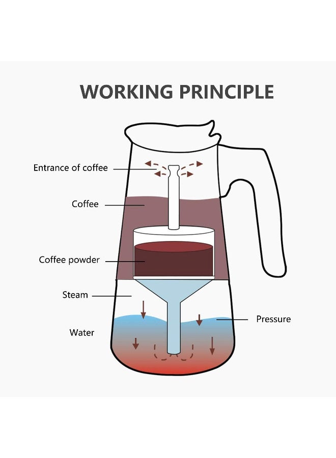 ماكينة تحضير اسبريسو على الموقد – إبريق موكا (200 مل، 4 أكواب) – ماكينة اسبريسو وكابتشينو من الفولاذ المقاوم للصدأ - Image 2