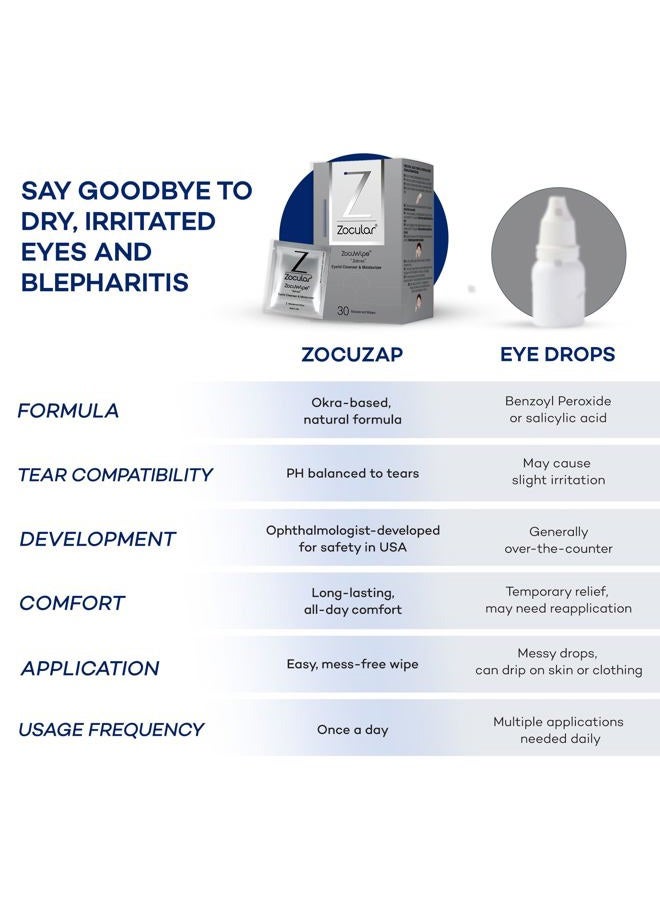 Zocular Zocuwipe Eyelid Wipes with Okra Complex - Eyelid Cleanser and Moisturizer Pads for Irritated Dry Eyes - Blepharitis Treatment Eye Wipes (15 ZocuWipes) - Image 4