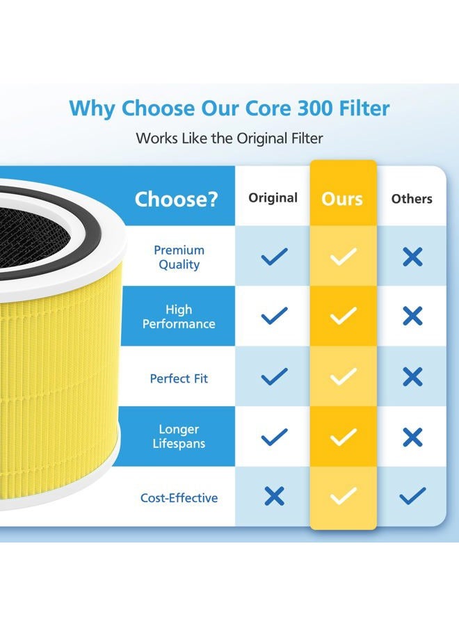 isingo 2 Pack Core 300 Replacement Filter for LEVOIT Core 300 and Core 300S Air Purifier, 3-in-1 Core 300 Pet Aller-gy Filter Efficiency Activated Carbon Filtration System, Core 300-RF-PA - Image 4