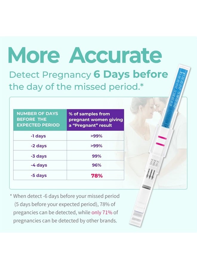 Pregnancy Test 16 Counts HCG Midstream Tests Early Detection, 6 Days Earlier Than The Missed Period, 6 Lightweight Pregnancy Tests and 10 Pregnancy Tests Strips