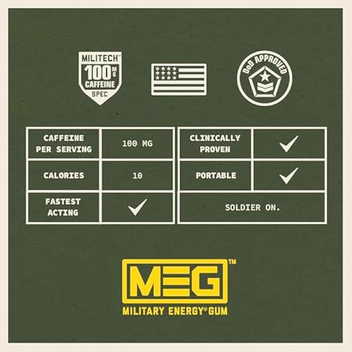 MEG Gum - Military Energy Gum | 100mg of Caffeine Per Piece - 15 piece Sample Pack - Energy and Focus to Boost Performace - Image 5