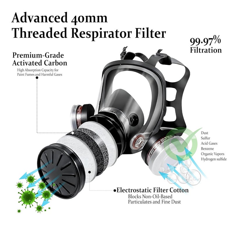 RarePicks Full Face Respirator | Reusable Dust Mask With 40mm Activated Carbon Filter For Organic Vapor, Formaldehyde, Epoxy Resin, Paint, Chemical Fumes, Dust, & Industrial Protection - Image 2