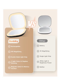 KASTWAVE Compact Mirror, Rechargeable Compact Makeup Mirror,Lighted Travel Makeup Mirror with 1X/10X Magnifying Double Sided Dimmable, Portable Pocket Mirror for Handbag and Pocket  - Image 5