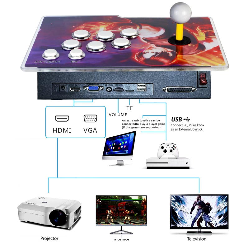 FVBADE [32000 Game in 1] 78S Pandora Box Retro Games Arcade Game Console with Two Separate Host for PC & Projector & TV 3D Games 1-4 Players Category Favorite List Save/Search/Hide/Pause/Delete - Image 4