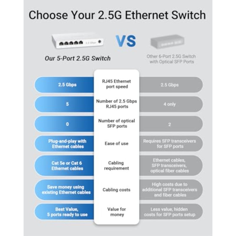 5 منافذ 2.5 جيجابايت مفتاح غير مُدار لوحدة تحكم الألعاب PC NAS بدون مروحة سطح المكتب/التركيب على الحائط أسود معدني حماية مدى الحياة - Image 4