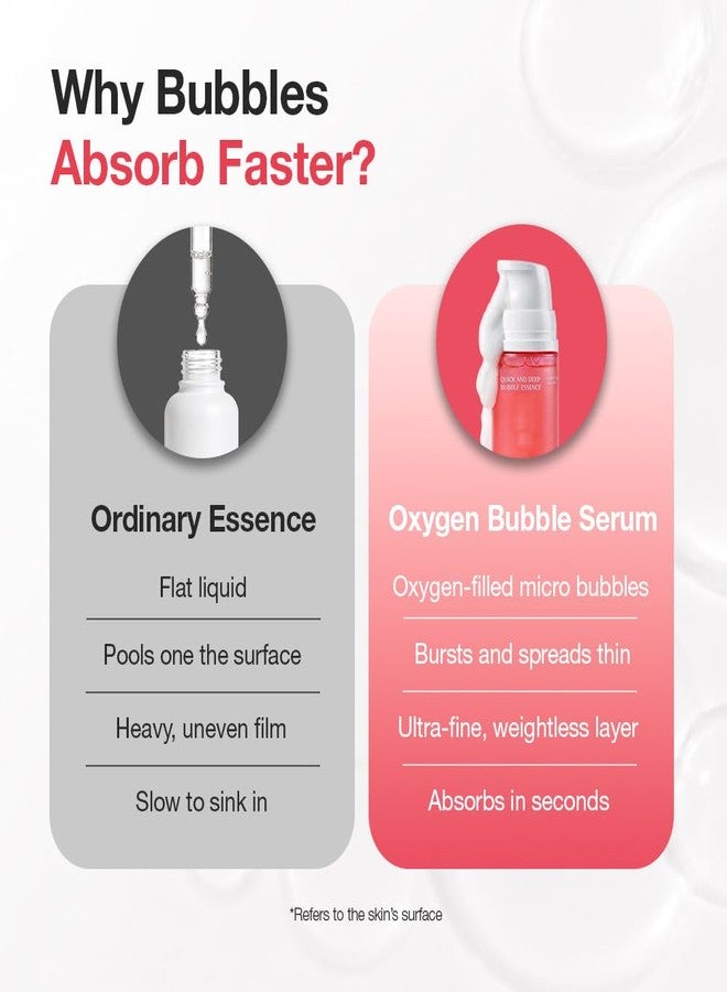 ESSENHERB Quick & Deep Bubble Serum, 3 in 1 Skincare Formula – Collagen for Supple, Visibly Radiant Skin – Quick-Absorbing Micro-Bubble Formula – Hydrates Dull Skin in One Step,1.08 fl oz - Image 5