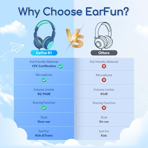 EarFun سماعات أذن للأطفال من EarFun سلكية مع ميكروفون، سماعات بحد صوت 85/94 ديسيبل للأطفال، سماعة سلكية محمولة مع منفذ مشاركة، سماعة ستيريو قابلة للطي للمدرسة/تابلت/آيباد/كيندل باللون الأزرق والأخضر - Image 3