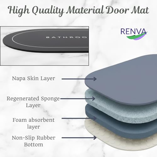 RENVA Bathroom Door Mats | Water Absorbent Quick Dry Round Mat with Anti-Slip Rubber Backing | Non-Slip Floor Mat for Home & Kitchen 40x60 CM (Pack of 2, Black Colour) - Image 3