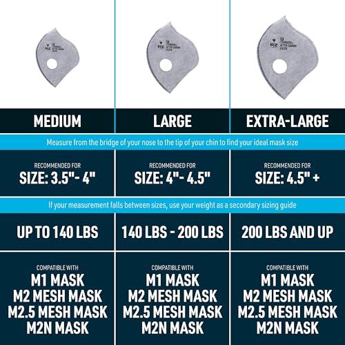 RZ Mask F1 Filter Pack, Extra Large, 3-Pack for Woodworking, Home Improvement, and DIY - Image 2