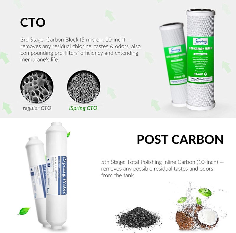 iSpring طقم فلتر مياه بديل iSpring F575 بنظام التناضح العكسي لنظام 5 مراحل F3 استبدال فلتر ما قبل 6 أشهر - Image 4