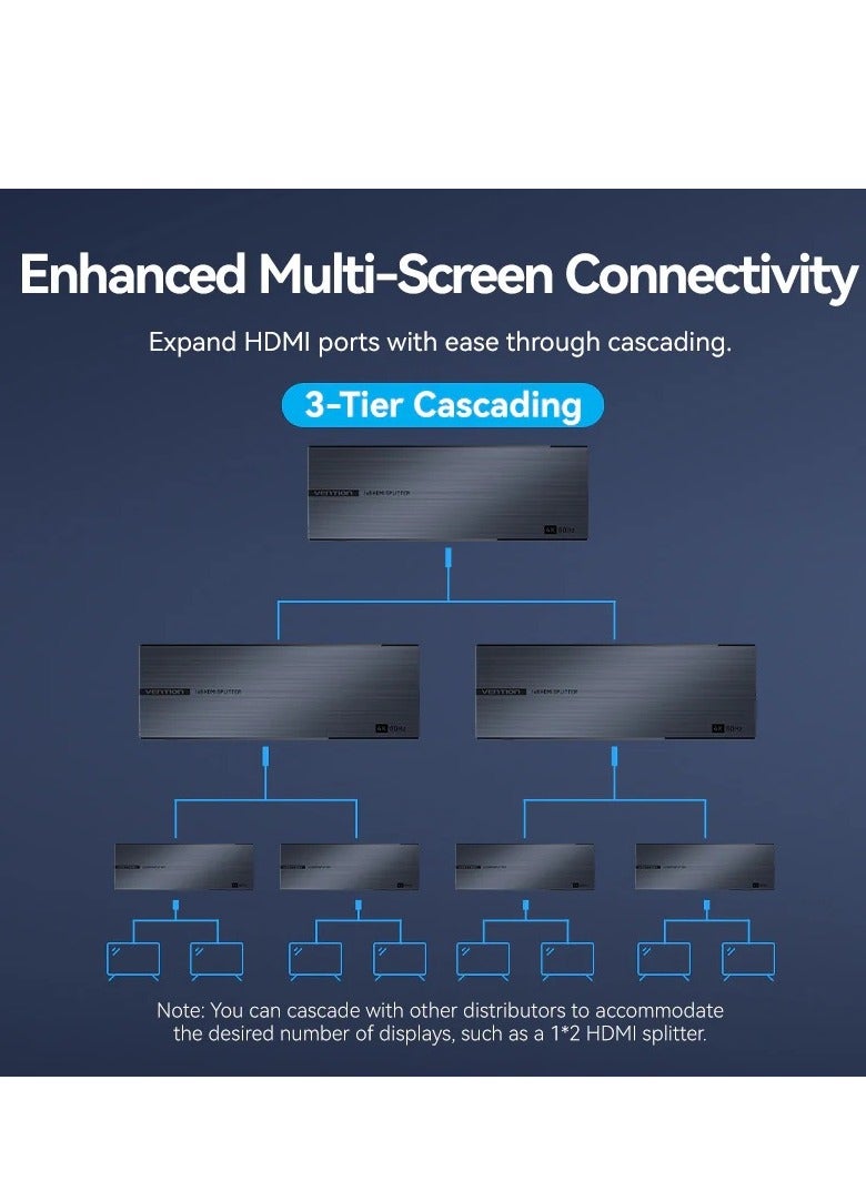 فينشن موزع HDMI 8 منافذ الترا اتش دي، دعم ثلاثي الابعاد 4K عند 60 هرتز، نقل اشارة 30 متر، اتصال متتالي، تصميم الومنيوم مصقول، توافق واسع للتلفزيونات والشاشات واجهزة العرض والمزيد - Image 5