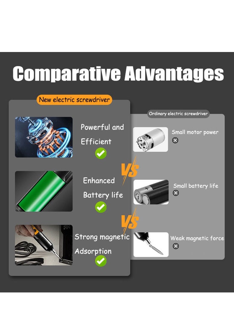 Generic Rechargeable Electric Screwdriver Cordless - Compact & Powerful with Strong Magnetic Suction - Multi-Functional Electrician Tools Set for Enhanced Battery Life  - Image 3