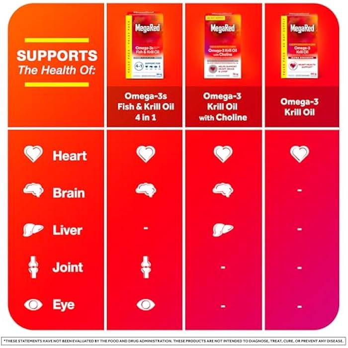 MegaRed Omega-3 Fish Oil + High Absorption Krill Oil 500mg Softgels (80 Count (Pack of 1)) - Image 5