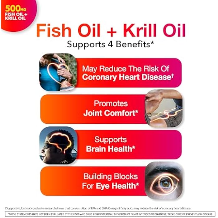 MegaRed Omega-3 Fish Oil + High Absorption Krill Oil 500mg Softgels (80 Count (Pack of 1)) - Image 2