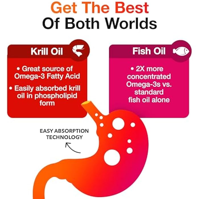 MegaRed Omega-3 Fish Oil + High Absorption Krill Oil 500mg Softgels (80 Count (Pack of 1)) - Image 4