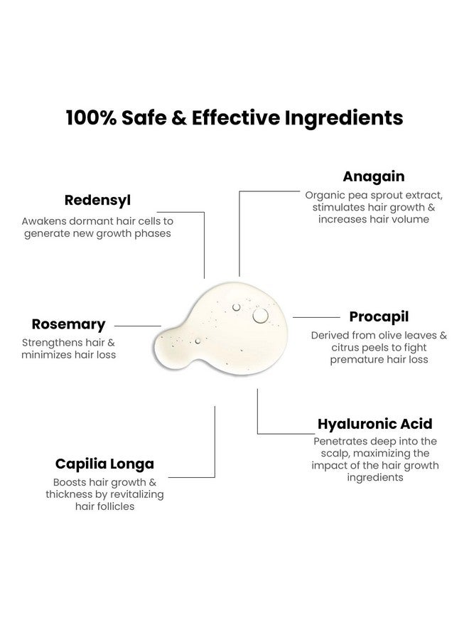 THRIVECO Hair Growth Serum 2.0 For Hair Growth & Hair Fall Control | With Redensyl + Anagain + Rosemary + Procapil + Capilia Longa | For Men & Women | 50Ml (Pack Of 6) - Image 3