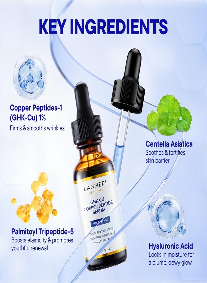Lanmeri Copper Peptide Serum for Face:1% Copper Peptide (GHK-Cu) Anti-Aging Serum to Smooth Fine Lines, Improve Elasticity - Soothe & Repair Skin Barrier with Centella Asiatica - 30ml - Image 3