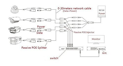 exgoofit 5 Pairs Passive PoE Injector and PoE Splitter Kit with 5.5x2.1 mm DC Connector RJ45 Power Over Ethernet - Image 5