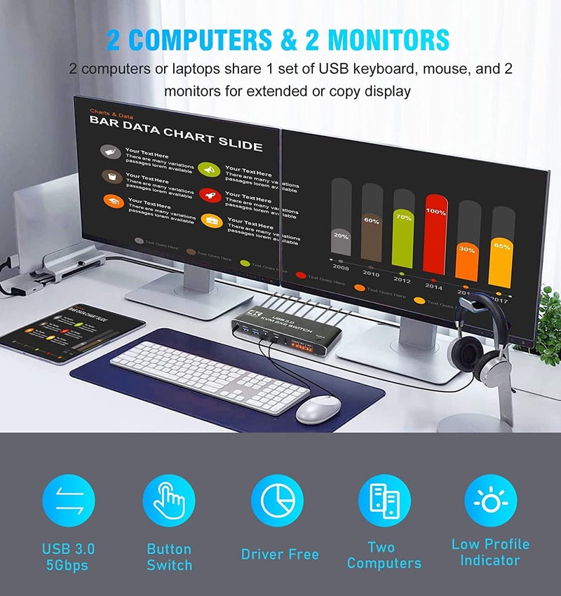 Tobo HDMI 2.0 KVM Switch with 3.5mm Jack Audio Output, USB 3.0 KVM Switch 2x2 for 2 Computers and 2 Monitors 4K@60Hz with 3 Display Method,Hot Key Switching,IR Control-TD-966H - Image 2