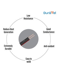 Duravel Duravel Electrical Cable Wire, 2-Core Copper, Black PVC Insulated Twin Flexible Copper Cable for Extension Power Wire Home Small Electrical Wiring (BLACK-0.75MM, 5 METER)  - Image 3